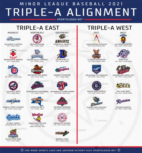 triple a baseball usa scores.